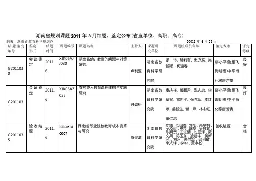 湖南省规划课题2011年6月结题、鉴定公布(省直单位、高职、高专)制表