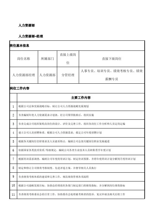 人力资源部部门经理 人事专员 培训专员 绩效薪酬专员 绩效考核专员岗位职责
