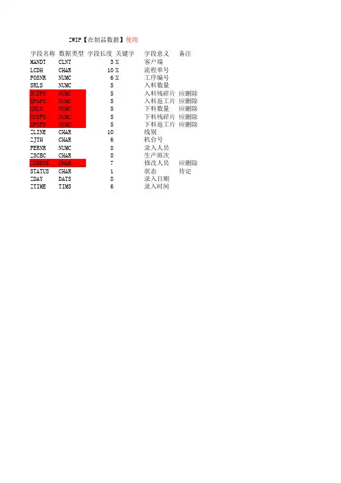SAP数据采集表