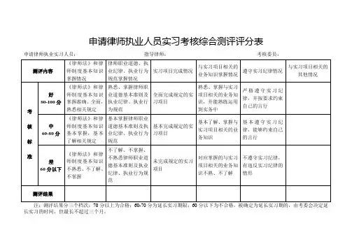 申请律师执业人员实习考核综合测评评分表