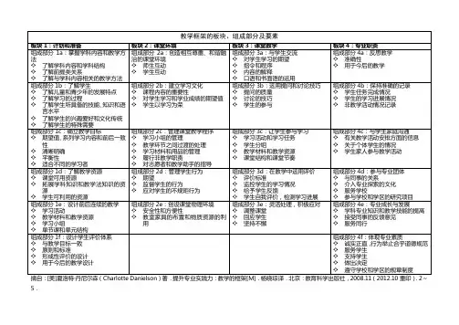 教学框架的板块、组成部分及要素