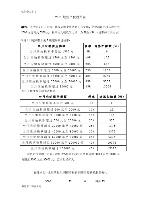 新旧个税税率对比表