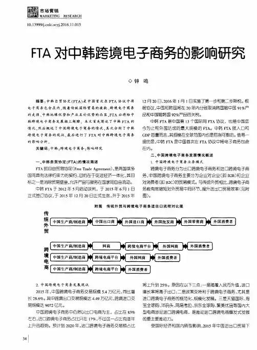 FTA对中韩跨境电子商务的影响研究
