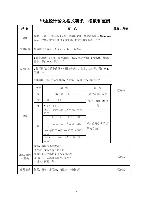 论文格式要求、模板和范例(同名2579)