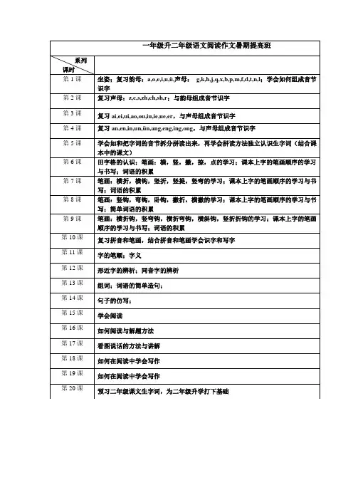 一年级升二年级语文阅读作文暑期提高班