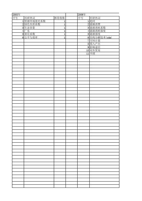 【国家社会科学基金】_能源消耗系数_基金支持热词逐年推荐_【万方软件创新助手】_20140804