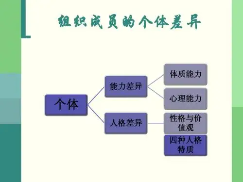 第四、五讲个性与心理测验