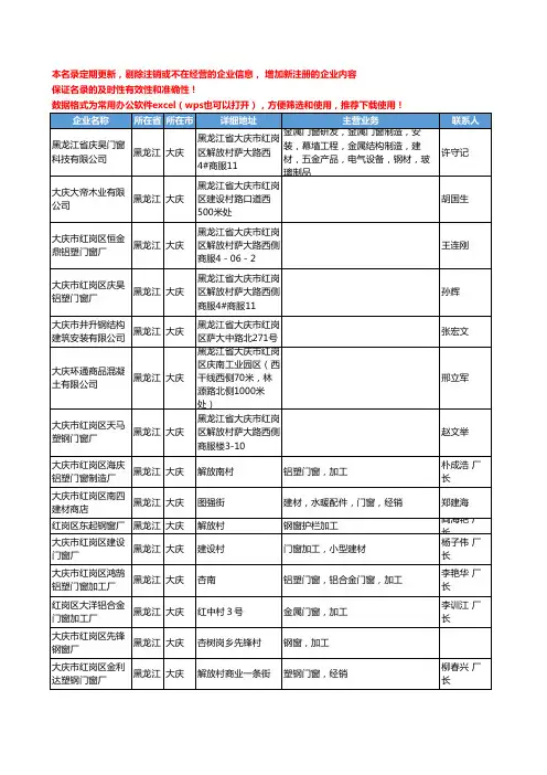 2020新版黑龙江省大庆家装门窗工商企业公司名录名单黄页联系方式大全315家