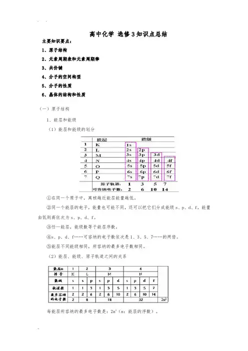 高中化学选修3-物质结构与性质-(全册)知识点总结