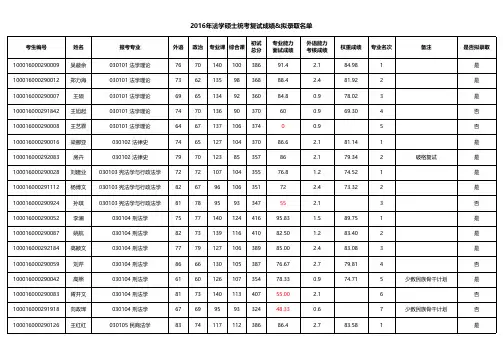 2016年北京大学法学硕士复试录取情况
