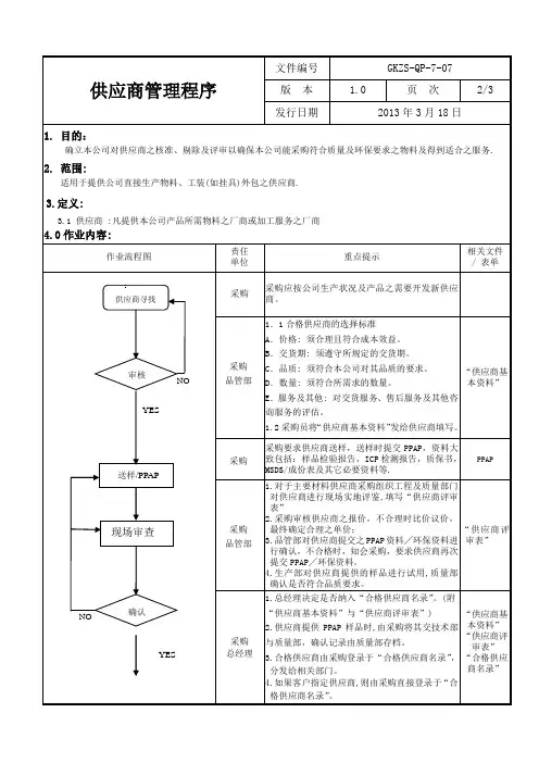 供应商管理程序 3