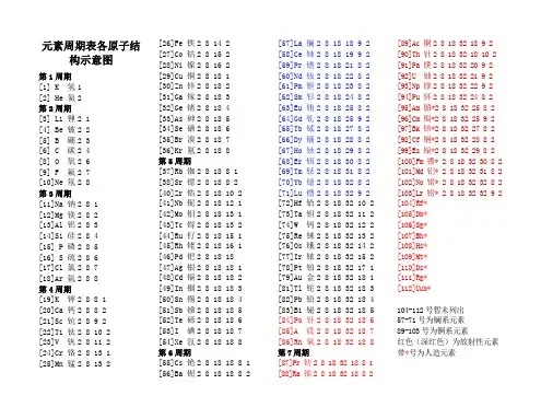 (完整版)元素周期表各原子结构示意图