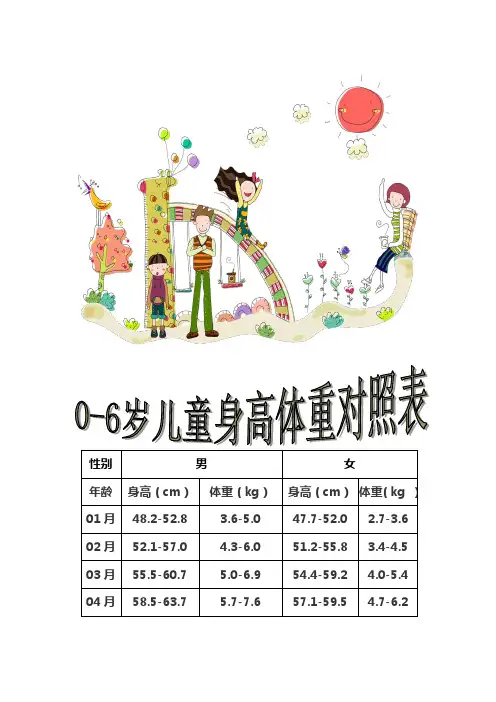 儿童身高体重对照表 3