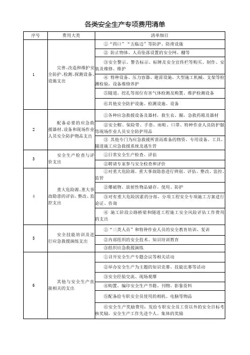 安全生产专项费用清单