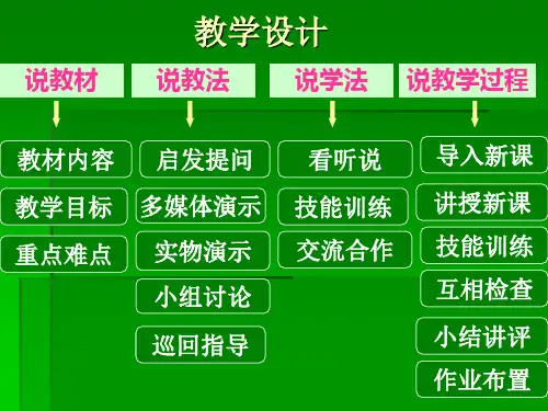 接触器联锁正反转控制线路及安装