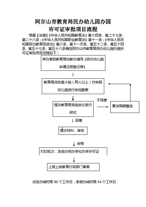 ↓中华人民共和国民办学校办学许可证
