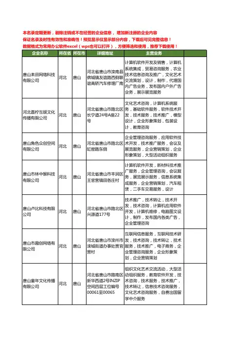 新版河北省企业营销推广工商企业公司商家名录名单联系方式大全57家