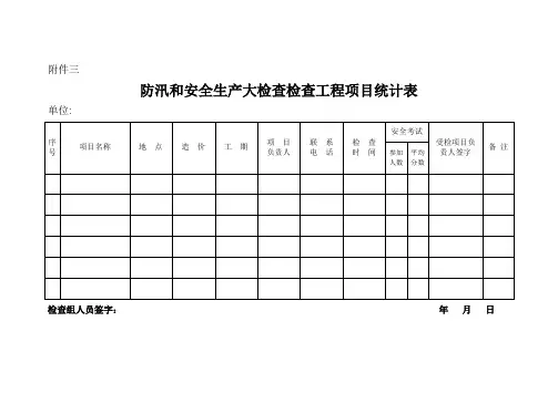 防汛安全检查表
