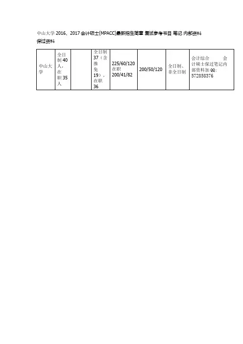 中山大学2016、2017会计硕士(MPACC)最新招生简章 复试参考书目 笔记 内部资料 保过资料