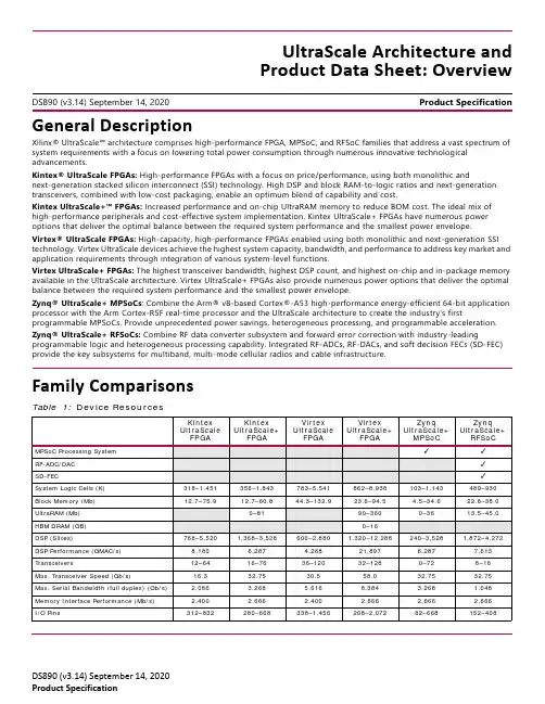 FPGA可编程逻辑器件芯片XCVU160-1FLGB2104C中文规格书