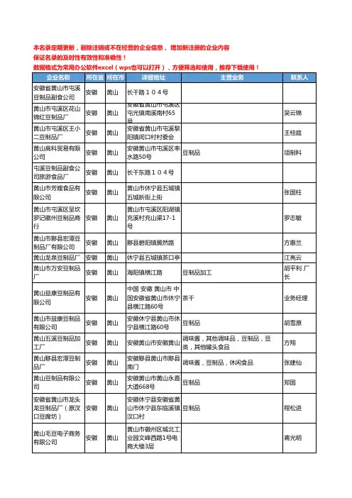 2020新版安徽省黄山豆制品工商企业公司名录名单黄页联系方式大全35家