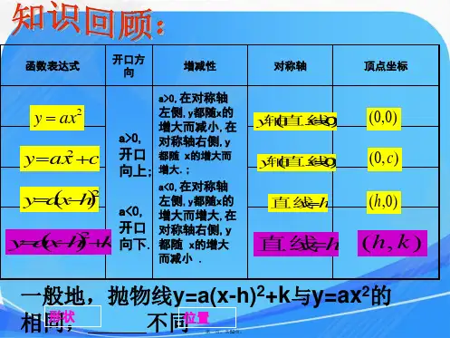 二次函数y=ax2+bx+c的图像和性质