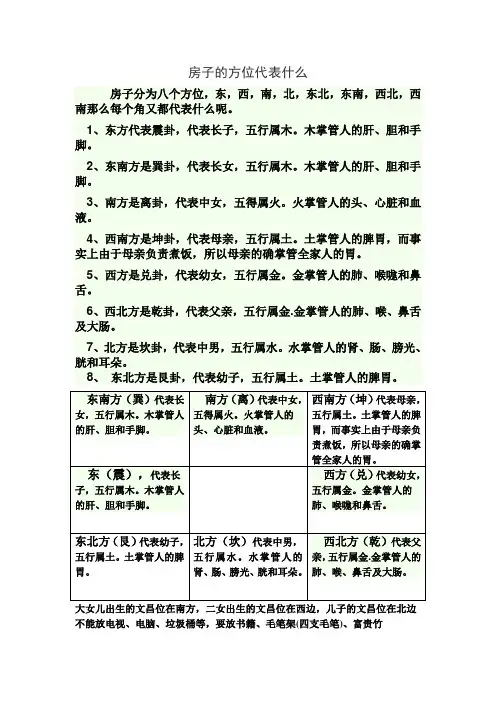 房子的方位代表什么