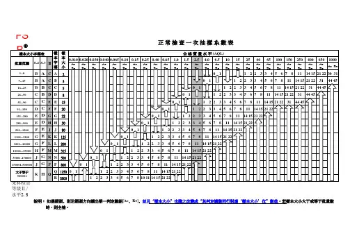 抽样计划表