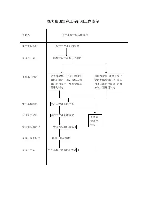 热力集团生产工程计划工作流程