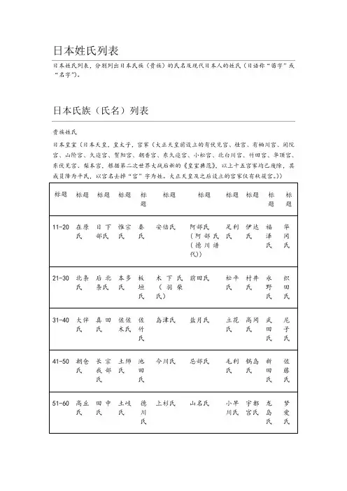 日本姓氏列表