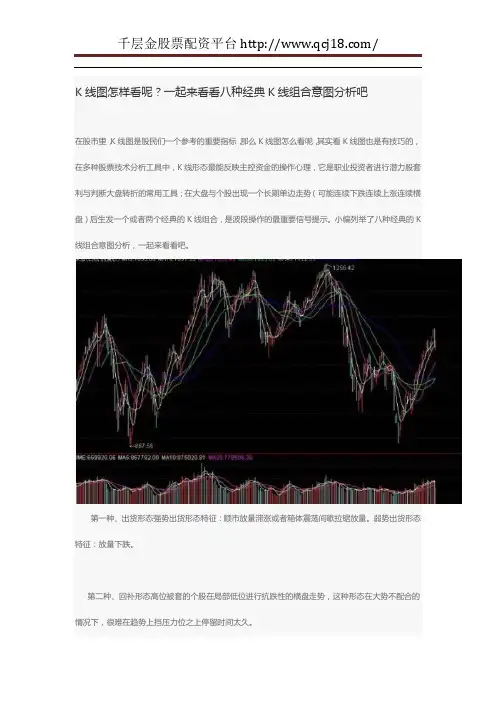 K线图怎样看呢？一起来看看八种经典K线组合意图分析吧-千层金