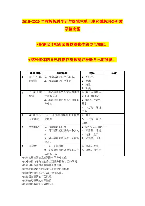 2019-2020年苏教版科学五年级第三单元电和磁教材分析教学概念图