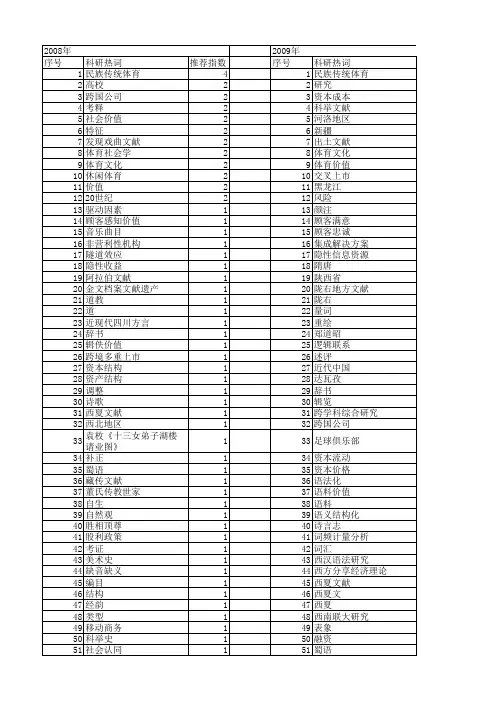 【国家社会科学基金】_文献价值_基金支持热词逐年推荐_【万方软件创新助手】_20140806