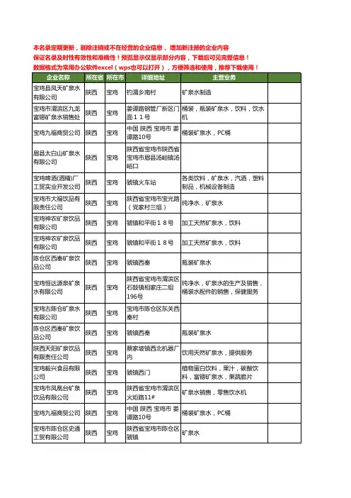 新版陕西省宝鸡矿泉水工商企业公司商家名录名单联系方式大全20家