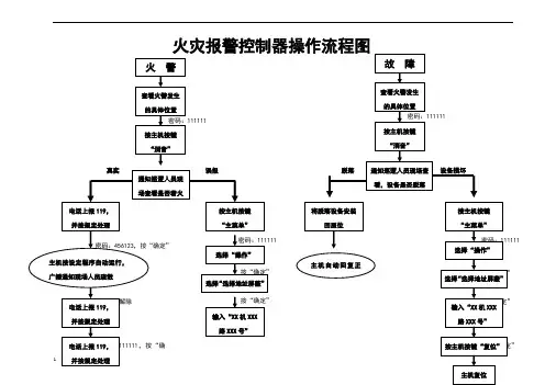 火灾报警控制器操作流程图 2