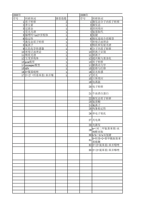 【国家自然科学基金】_分子内质子转移_基金支持热词逐年推荐_【万方软件创新助手】_20140802