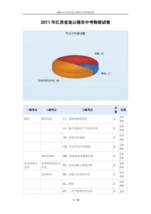 2011年江苏省连云港市中考物理试卷