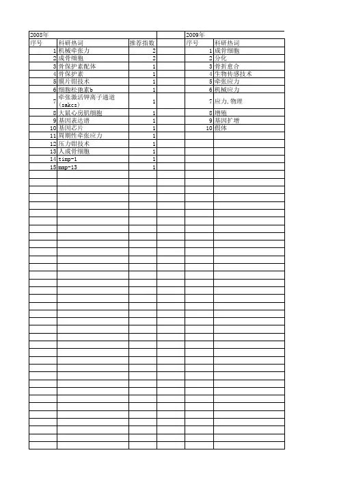 【国家自然科学基金】_机械牵张应力_基金支持热词逐年推荐_【万方软件创新助手】_20140731