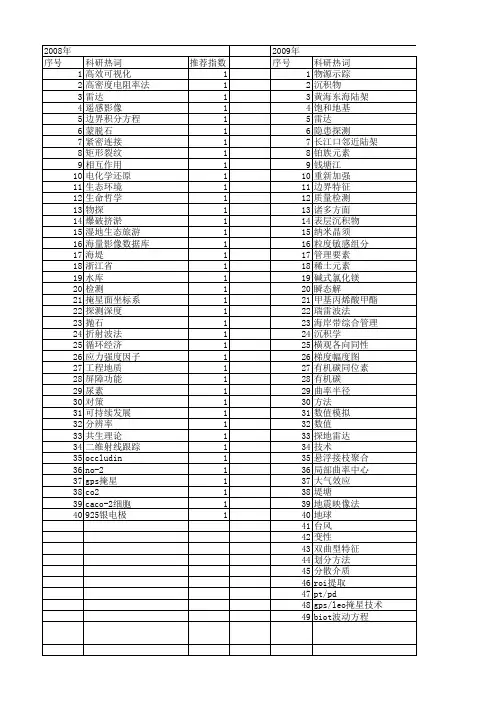 【浙江省自然科学基金】_地球_期刊发文热词逐年推荐_20140812