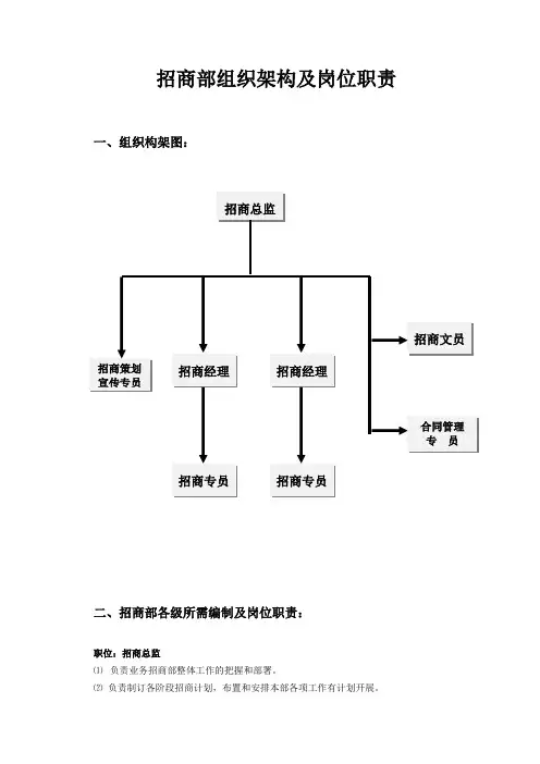 招商部组织架构及人员编制、岗位职责明细
