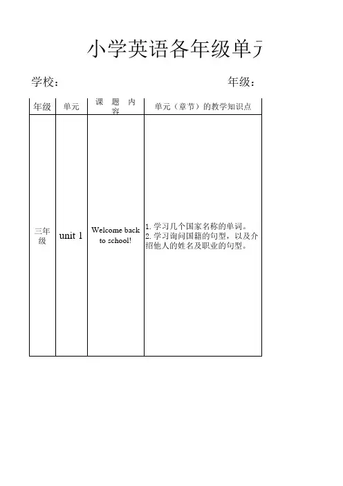 三年级下册英语知识点、重难点梳理表格
