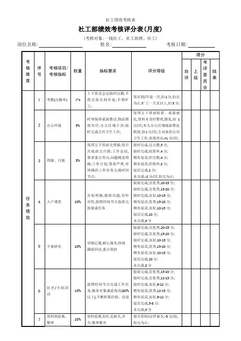 社工绩效考核表