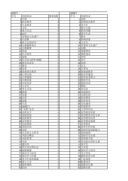 【国家社会科学基金】_教育活动_基金支持热词逐年推荐_【万方软件创新助手】_20140805