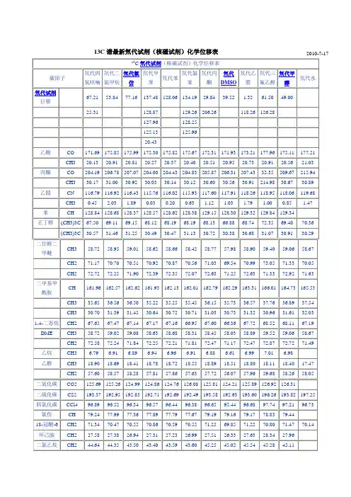 13C谱最新氘代试剂(核磁试剂)化学位移表