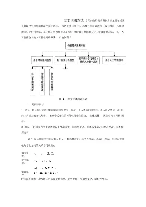 需求预测方法