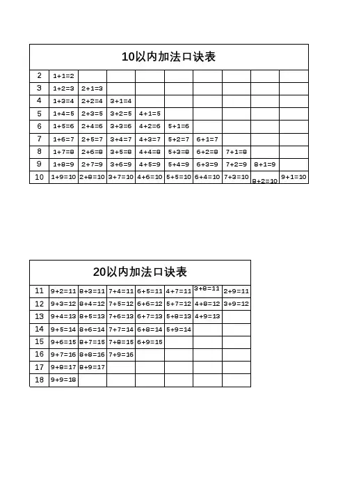 小学一年级加减法口诀表