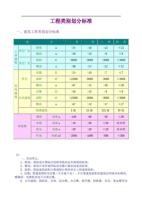 工程类别划分标准(一类、二类、三类、四类)85980