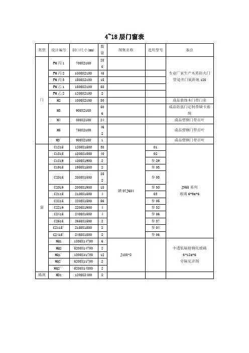 门窗表