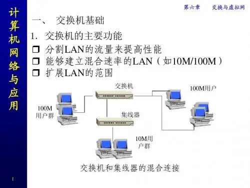 CH6虚拟网