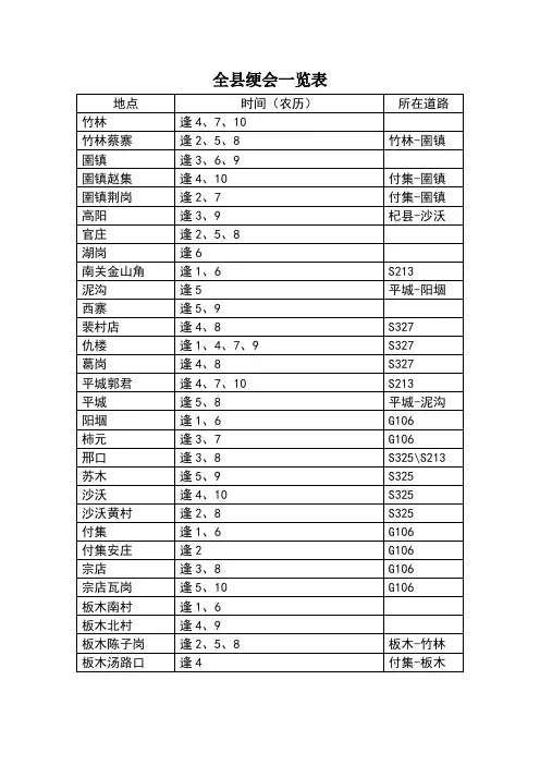 杞县绠会一览表